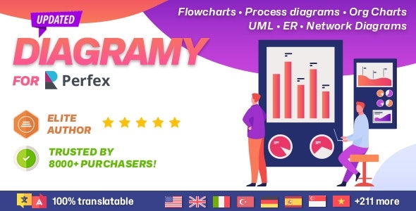 Diagramy - Diagrams and BPMN module for Perfex (Flowcharts, Process diagrams, Org Charts & more) v1.0.2