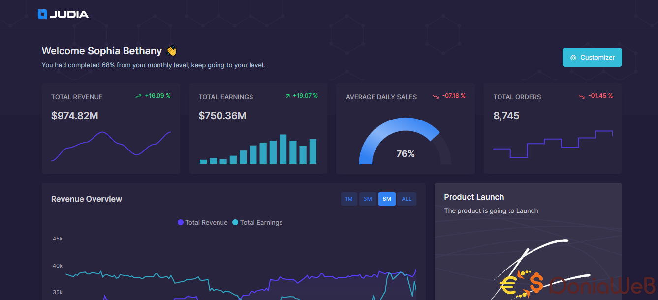 Judia - Bootstrap, React, Angular, Vuejs, Laravel, Django, ASP.Net Core, MVC5 Admin Dashboard Theme